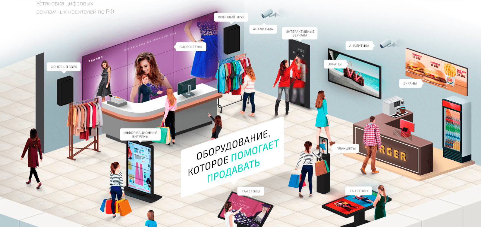 LED экран в ритейле